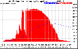 Solar PV/Inverter Performance Total PV Panel & Running Average Power Output