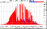 Solar PV/Inverter Performance Grid Power & Solar Radiation