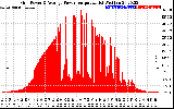 Solar PV/Inverter Performance Inverter Power Output