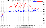 Solar PV/Inverter Performance Inverter Operating Temperature