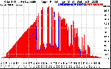 Solar PV/Inverter Performance Solar Radiation & Effective Solar Radiation per Minute