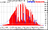 Solar PV/Inverter Performance West Array Power Output & Solar Radiation