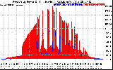 Solar PV/Inverter Performance West Array Power Output & Effective Solar Radiation