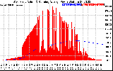 Solar PV/Inverter Performance West Array Actual & Running Average Power Output