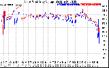 Solar PV/Inverter Performance Photovoltaic Panel Voltage Output