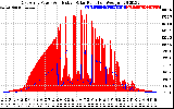 Solar PV/Inverter Performance East Array Power Output & Effective Solar Radiation