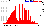 Solar PV/Inverter Performance East Array Actual & Average Power Output