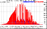 Solar PV/Inverter Performance Total PV Panel Power Output & Effective Solar Radiation