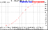 Solar PV/Inverter Performance Daily Energy Production