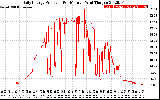 Solar PV/Inverter Performance Daily Energy Production Per Minute