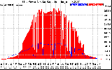 Solar PV/Inverter Performance Grid Power & Solar Radiation