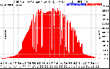 Solar PV/Inverter Performance Inverter Power Output