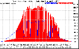 Solar PV/Inverter Performance West Array Power Output & Solar Radiation