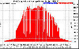 Solar PV/Inverter Performance West Array Actual & Average Power Output