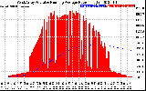 Solar PV/Inverter Performance West Array Actual & Running Average Power Output