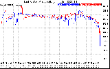 Solar PV/Inverter Performance Photovoltaic Panel Voltage Output