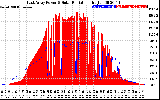 Solar PV/Inverter Performance East Array Power Output & Solar Radiation