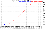 Solar PV/Inverter Performance Daily Energy Production