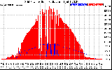 Solar PV/Inverter Performance Grid Power & Solar Radiation