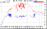 Solar PV/Inverter Performance Inverter Operating Temperature