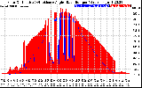 Solar PV/Inverter Performance Solar Radiation & Effective Solar Radiation per Minute