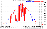 Solar PV/Inverter Performance Photovoltaic Panel Current Output