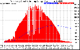 Solar PV/Inverter Performance West Array Actual & Running Average Power Output