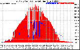 Solar PV/Inverter Performance East Array Power Output & Solar Radiation