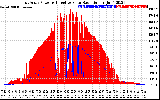 Solar PV/Inverter Performance East Array Power Output & Effective Solar Radiation