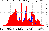 Solar PV/Inverter Performance Solar Radiation & Effective Solar Radiation per Minute