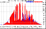 Solar PV/Inverter Performance West Array Power Output & Solar Radiation