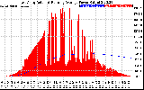 Solar PV/Inverter Performance East Array Actual & Running Average Power Output