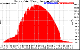 Solar PV/Inverter Performance West Array Actual & Average Power Output