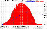 Solar PV/Inverter Performance Total PV Panel & Running Average Power Output