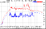 Solar PV/Inverter Performance Inverter Operating Temperature