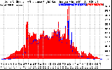 Solar PV/Inverter Performance Solar Radiation & Effective Solar Radiation per Minute