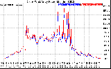 Solar PV/Inverter Performance Photovoltaic Panel Power Output