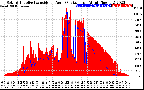 Solar PV/Inverter Performance Solar Radiation & Effective Solar Radiation per Minute