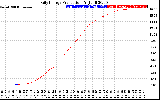 Solar PV/Inverter Performance Daily Energy Production