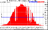 Solar PV/Inverter Performance Inverter Power Output