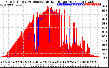 Solar PV/Inverter Performance Solar Radiation & Effective Solar Radiation per Minute