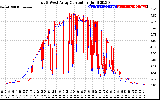 Solar PV/Inverter Performance Photovoltaic Panel Current Output