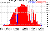 Solar PV/Inverter Performance West Array Power Output & Solar Radiation