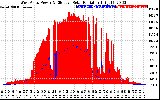 Solar PV/Inverter Performance West Array Power Output & Effective Solar Radiation