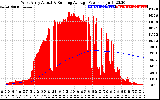 Solar PV/Inverter Performance West Array Actual & Running Average Power Output