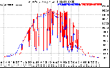 Solar PV/Inverter Performance Photovoltaic Panel Power Output