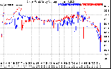 Solar PV/Inverter Performance Photovoltaic Panel Voltage Output