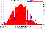 Solar PV/Inverter Performance East Array Power Output & Solar Radiation