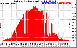 Solar PV/Inverter Performance East Array Actual & Average Power Output