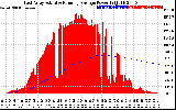 Solar PV/Inverter Performance East Array Actual & Running Average Power Output